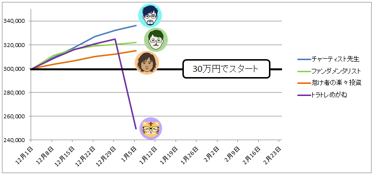 チャート