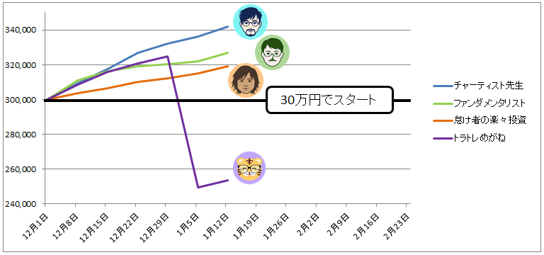 チャート