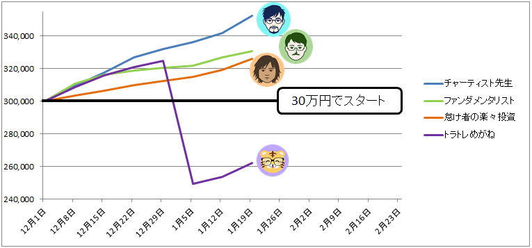 チャート