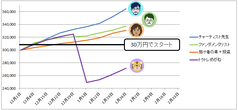 チャート