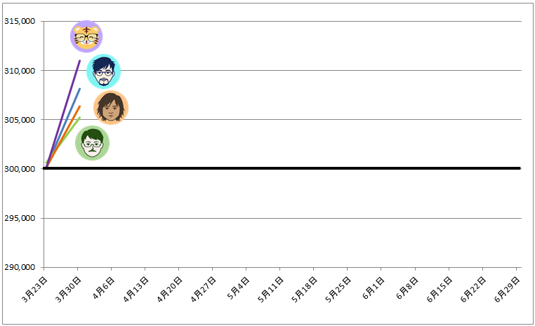 トラッキングトレード ガチンコバトルランキング