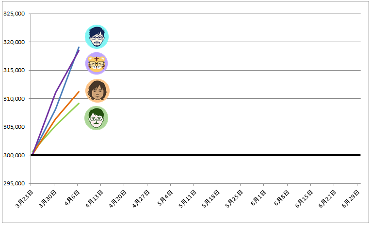 トラッキングトレード ガチンコバトルランキング