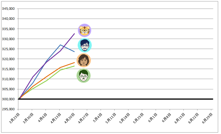 トラッキングトレード ガチンコバトルランキング