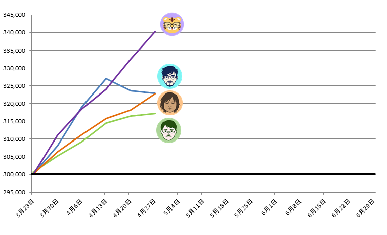 トラッキングトレード ガチンコバトルランキング