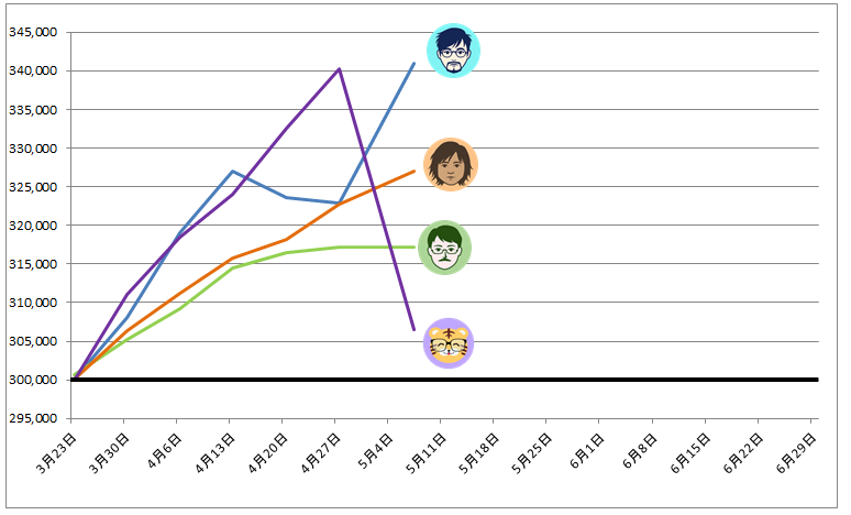 トラッキングトレード ガチンコバトルランキング