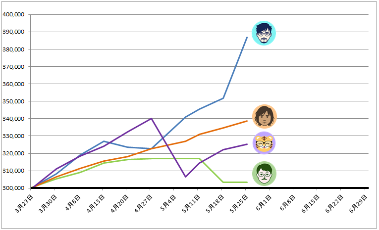 トラッキングトレード ガチンコバトルランキング