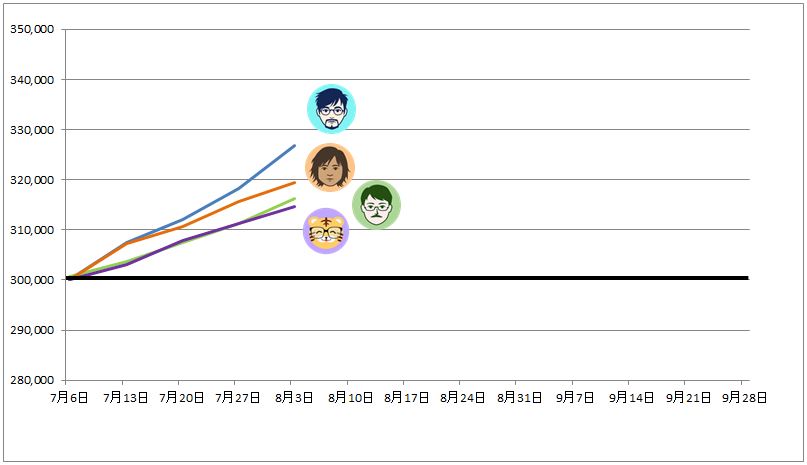 トラッキングトレード ガチンコバトルランキング