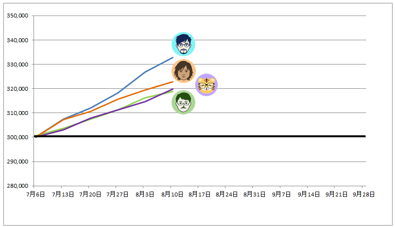 トラッキングトレード ガチンコバトルランキング