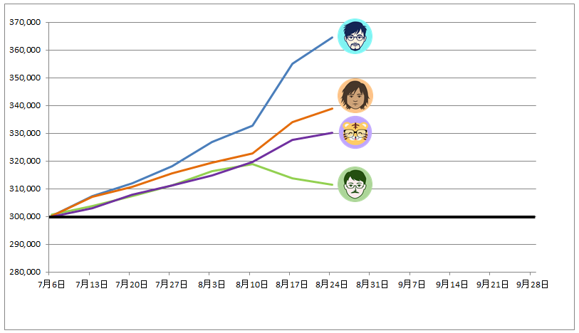 トラッキングトレード ガチンコバトルランキング