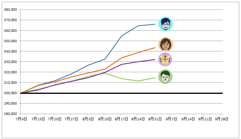 トラッキングトレード ガチンコバトルランキング