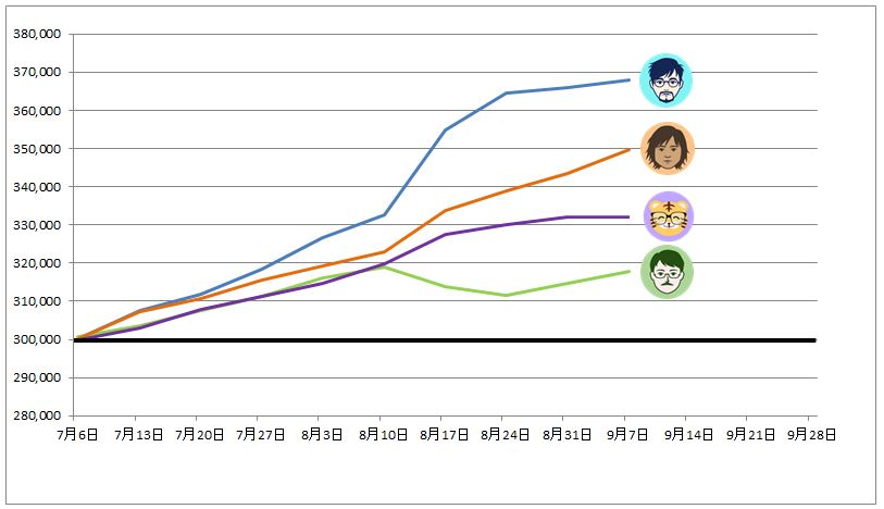 トラッキングトレード ガチンコバトルランキング