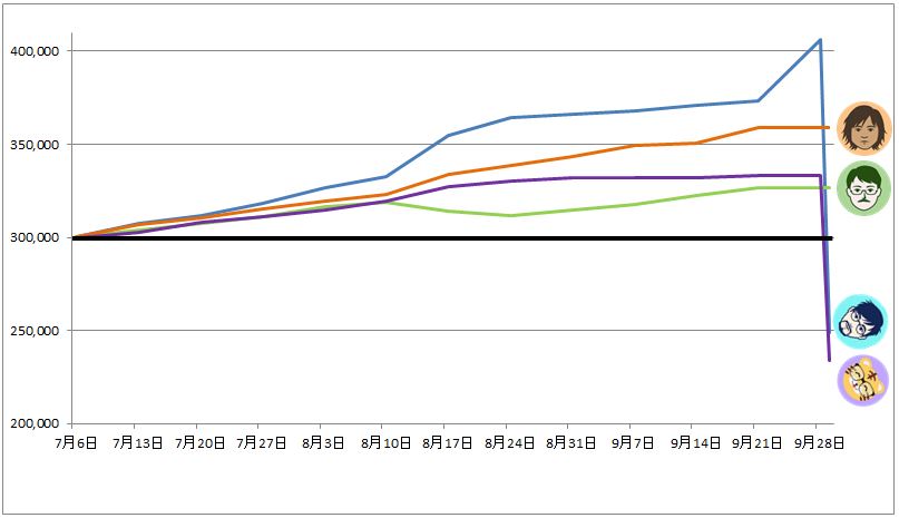 トラッキングトレード ガチンコバトルランキング