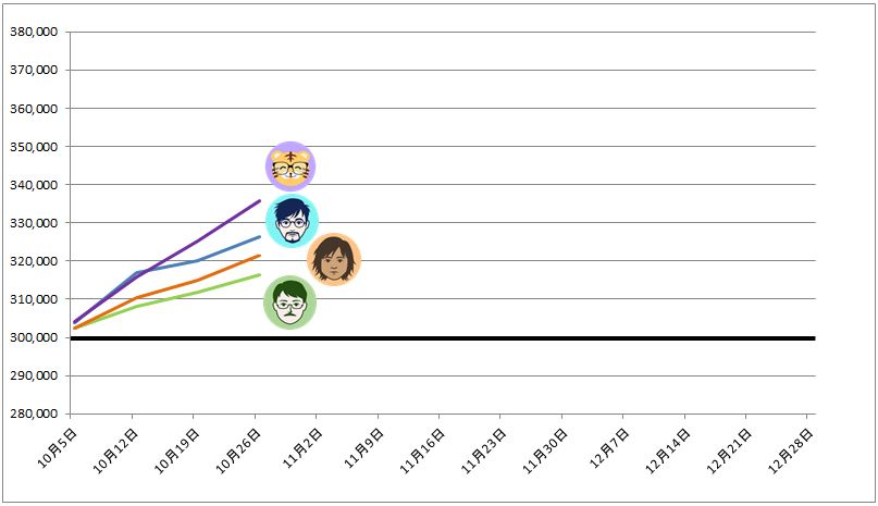 トラッキングトレード ガチンコバトルランキング