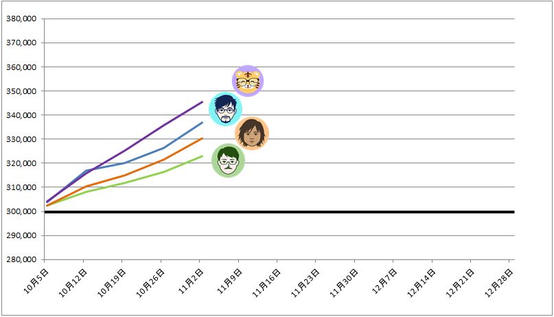 トラッキングトレード ガチンコバトルランキング