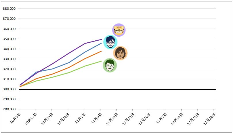 トラッキングトレード ガチンコバトルランキング