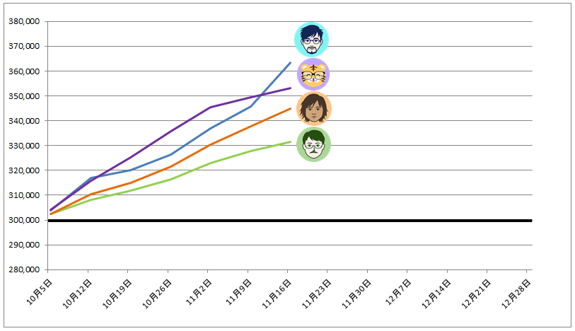 トラッキングトレード ガチンコバトルランキング