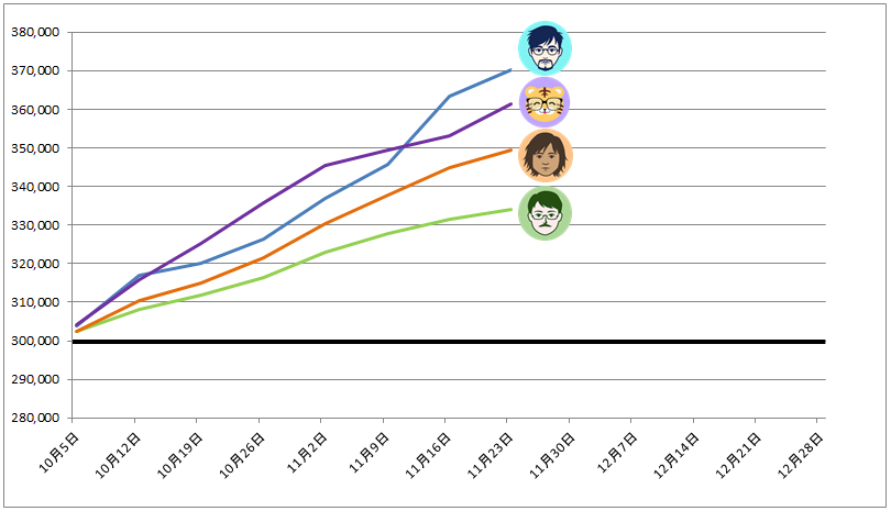 トラッキングトレード ガチンコバトルランキング