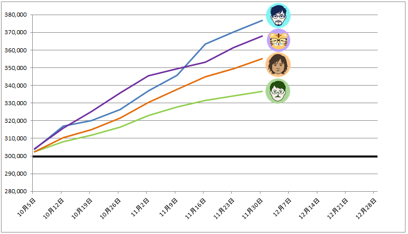 トラッキングトレード ガチンコバトルランキング