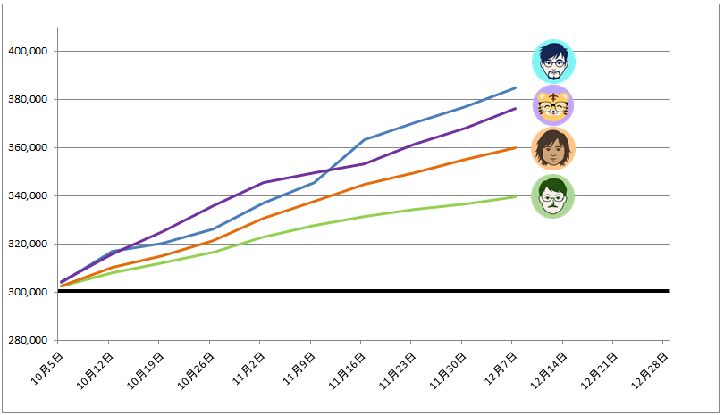 トラッキングトレード ガチンコバトルランキング