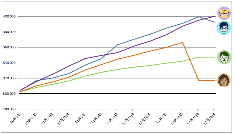 トラッキングトレード ガチンコバトルランキング