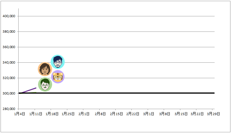 トラッキングトレード ガチンコバトルランキング