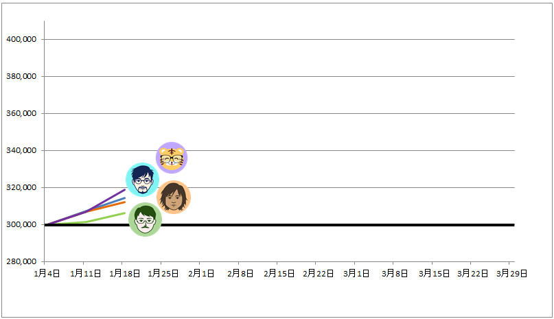 トラッキングトレード ガチンコバトルランキング