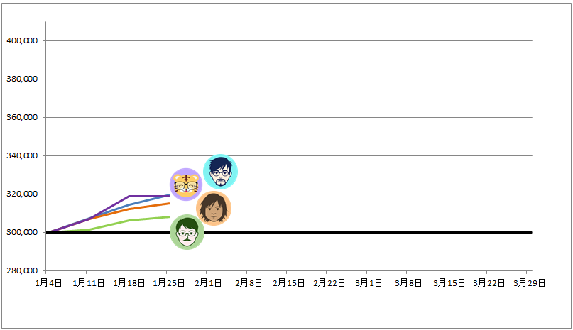 トラッキングトレード ガチンコバトルランキング