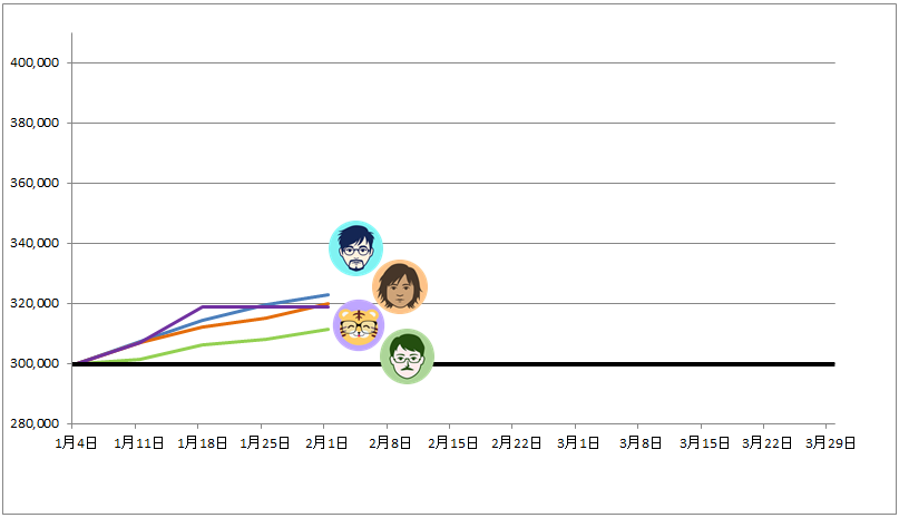 トラッキングトレード ガチンコバトルランキング