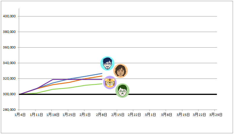 トラッキングトレード ガチンコバトルランキング