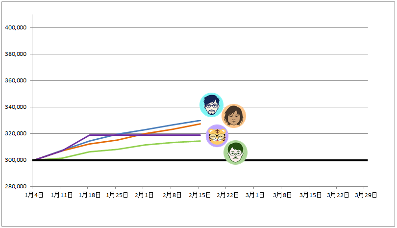 トラッキングトレード ガチンコバトルランキング