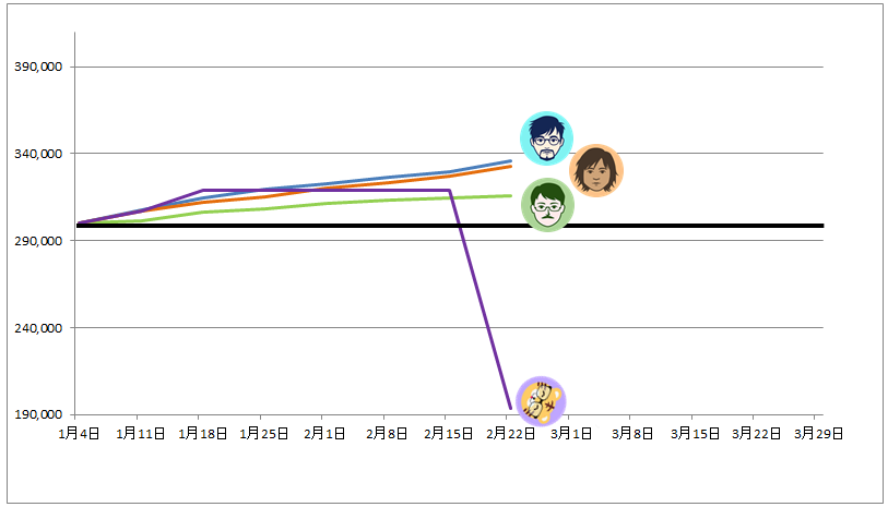 トラッキングトレード ガチンコバトルランキング