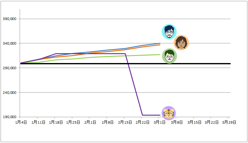 トラッキングトレード ガチンコバトルランキング