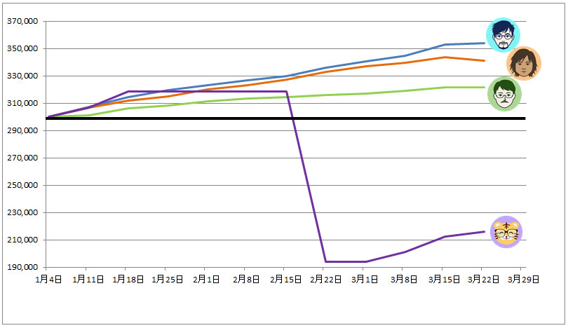 トラッキングトレード ガチンコバトルランキング