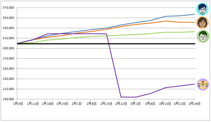 トラッキングトレード ガチンコバトルランキング