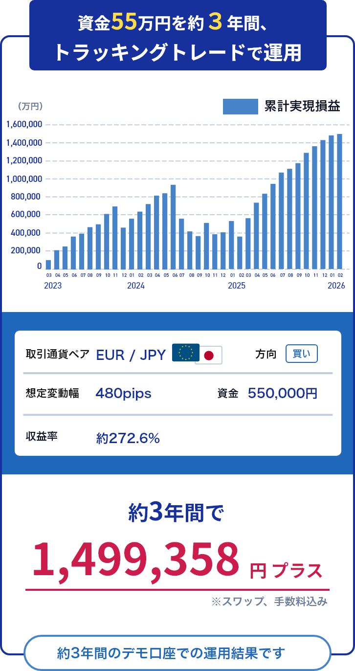 運用シミュレーショングラフ
