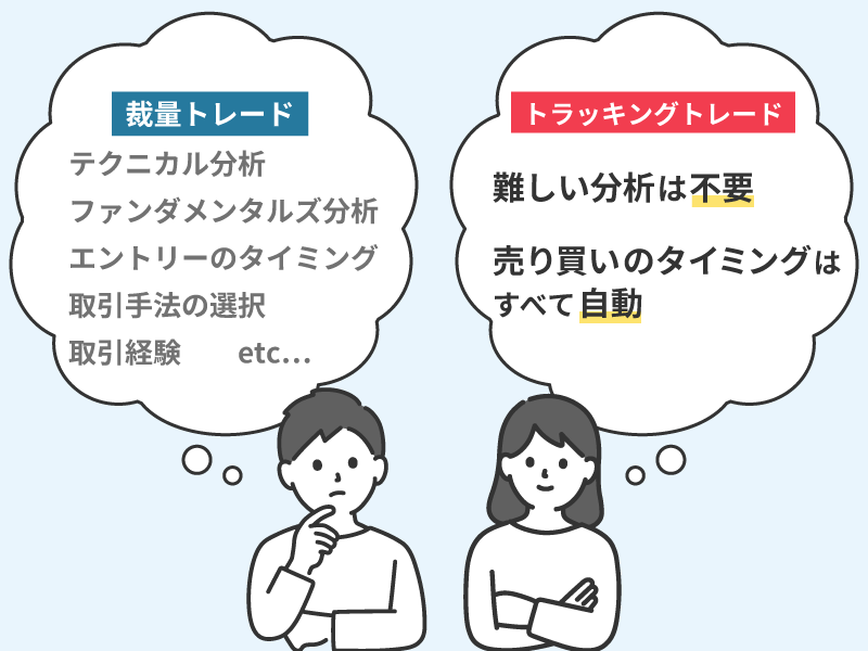トラッキングトレードなら難しい相場分析は不要