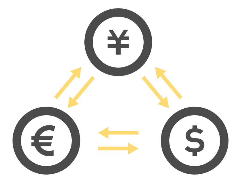通貨ペア