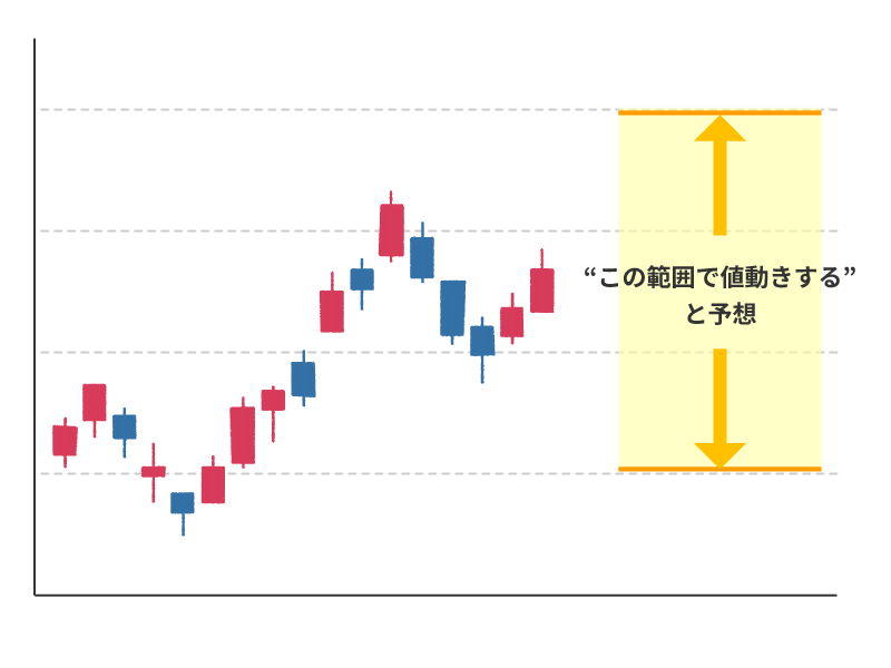 想定変動幅