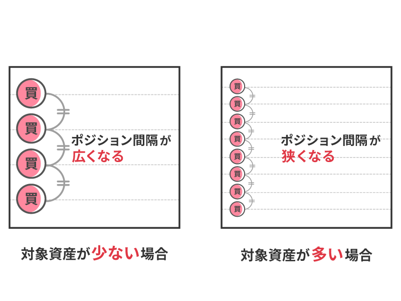 対象資産