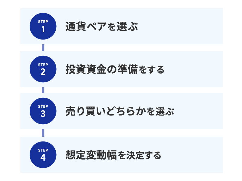 4ステップで簡単スタート