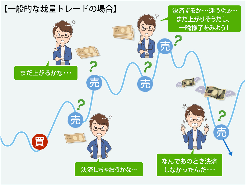 一般的な裁量トレードの場合