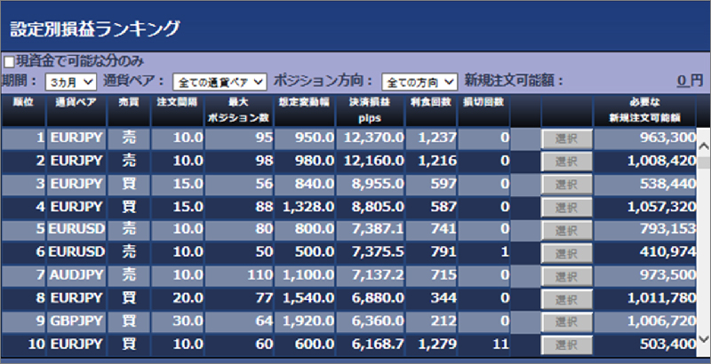 設定別損益ランキングの画面