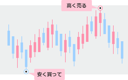 トラッキングトレード画像