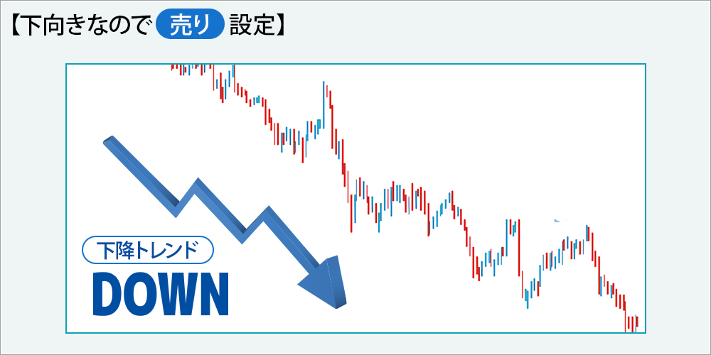 下向きなので売り設定