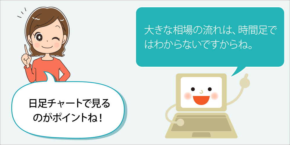 「大きな相場の流れは、時間足ではわからないですからね。」