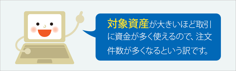 「対象資産が大きいほど取引に資金が多く使えるので、注文件数が多くなるというわけです。」