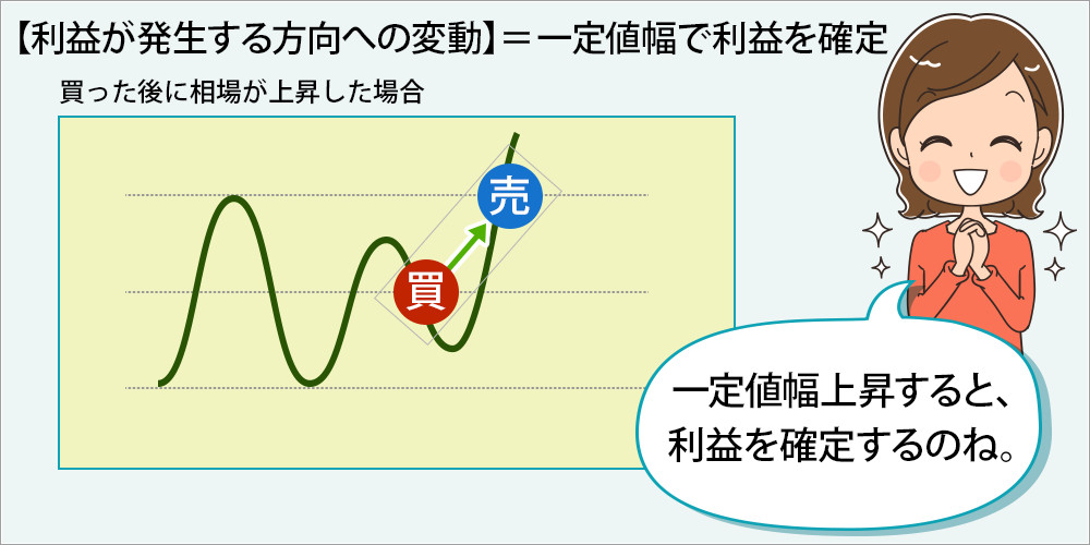 トラッキングトレード-相場上昇