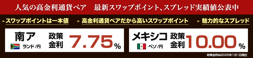 人気の高金利通貨ペア 最新スワップポイント、スプレッド実績値公表中