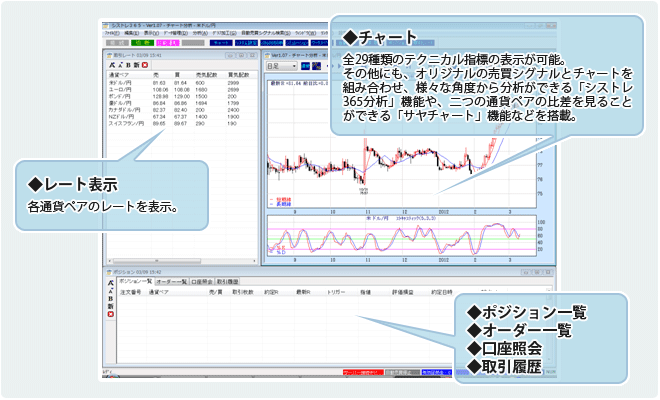 くりっく365取引画面