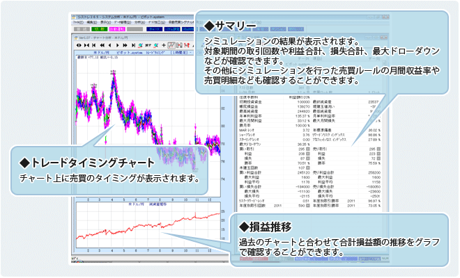 くりっく365のワンクリックシミュレーション画面